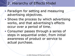 2. Hierarchy of Effects Model

• Paradigm for setting and measuring
  advertising objectives.
• Shows the process by which advertising
  works, and that advertising’s effects
  occur over a period of time.
• Consumer passes through a series of
  steps in sequential order, from initial
  awareness of product or service to
  actual purchase.


             © 2005 McGraw-Hill Ryerson Limited
 