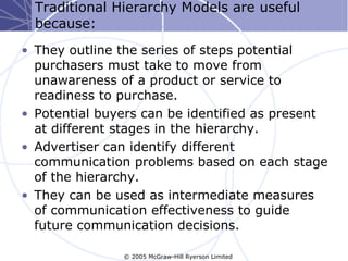 Traditional Hierarchy Models are useful
  because:
• They outline the series of steps potential
  purchasers must take to move from
  unawareness of a product or service to
  readiness to purchase.
• Potential buyers can be identified as present
  at different stages in the hierarchy.
• Advertiser can identify different
  communication problems based on each stage
  of the hierarchy.
• They can be used as intermediate measures
  of communication effectiveness to guide
  future communication decisions.

               © 2005 McGraw-Hill Ryerson Limited
 