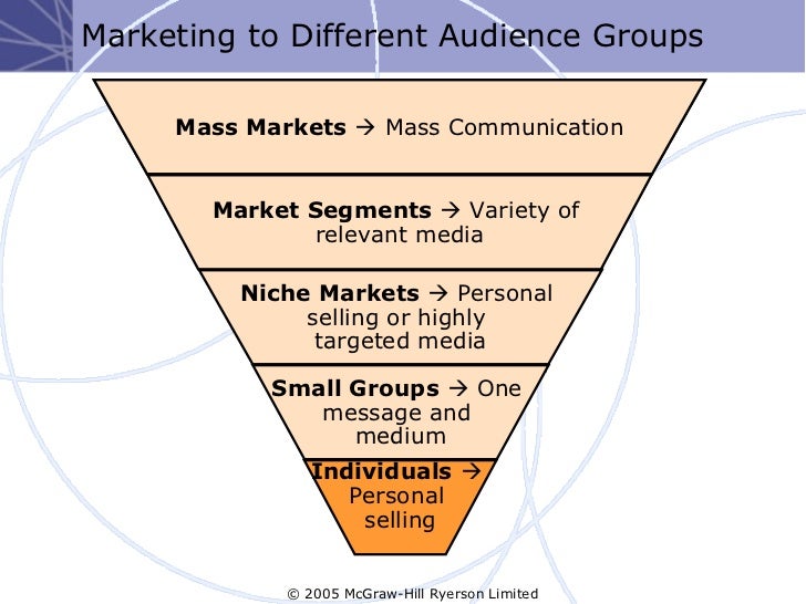 differences between mass marketing and niche Niche market and mass market: niche market and mass market: is there one best strategy 12:09 4 so between a niche marketing approach or mass marketing. differences between mass marketing and niche Niche market and mass market: niche market and mass market: is there one best strategy 12:09 4 so between a niche marketing approach or mass marketing.