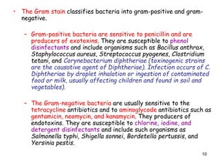 10
• The Gram stain classifies bacteria into gram-positive and gram-
negative.
– Gram-positive bacteria are sensitive to penicillin and are
producers of exotoxins. They are susceptible to phenol
disinfectants and include organisms such as Bacillus anthrax,
Staphylococcus aureus, Streptococcus pyogenes, Clostridium
tetani, and Corynebacterium diphtheriae (toxinogenic strains
are the causative agent of Diphtheriae). Infection occurs of C.
Diphtheriae by droplet inhalation or ingestion of contaminated
food or milk, usually affecting children and found in soil and
vegetables).
– The Gram-negative bacteria are usually sensitive to the
tetracycline antibiotics and to aminoglycode antibiotics such as
gentamicin, neomycin, and kanamycin. They producers of
endotoxins. They are susceptible to chlorine, iodine, and
detergent disinfectants and include such organisms as
Salmonella typhi, Shigella sonnei, Bordetella pertussis, and
Yersinia pestis.
 