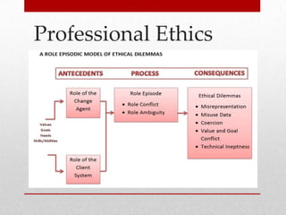 Professional Ethics

 