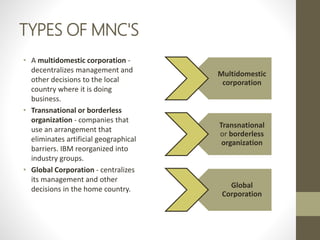 TYPES OF MNC'S
• A multidomestic corporation -
decentralizes management and
other decisions to the local
country where it is doing
business.
• Transnational or borderless
organization - companies that
use an arrangement that
eliminates artificial geographical
barriers. IBM reorganized into
industry groups.
• Global Corporation - centralizes
its management and other
decisions in the home country.
Multidomestic
corporation
Transnational
or borderless
organization
Global
Corporation
 