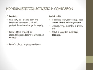 INDIVIDUALISTIC/COLLECTIVISTIC IN COMPARISON
Collectivist
• In society, people are born into
extended families or clans who
protect them in exchange for loyalty.
• Private life is invaded by
organizations and clans to which one
belongs.
• Belief is placed in group decisions.
Individualist
• In society, everybody is supposed
to take care of himself/herself.
• Everybody has a right to a private
life.
• Belief is placed in individual
decisions.
 