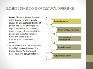 GLOBE’S 9 DIMENSIONS OF CULTURAL DIFFERENCE
• Power Distance. Power distance
is the degree to which people
accept an unequal distribution of
power and status privileges. In
high power distance countries,
there is respect for age and titles,
people are expected to follow
rules, and there is more
tolerance for concentrated
power.
• India, Mexico, and the Philippines
have high power distance. The
United States, Australia, and
Israel have low power distance.
Power Distance
Uncertainty Avoidance
Performance
Orientation
Assertiveness
Future Orientation
 