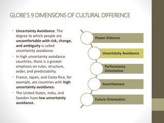 GLOBE’S 9 DIMENSIONS OF CULTURAL DIFFERENCE
• Uncertainty Avoidance. The
degree to which people are
uncomfortable with risk, change,
and ambiguity is called
uncertainty avoidance.
• In high uncertainty avoidance
countries, there is a greater
emphasis on rules, structure,
order, and predictability.
• France, Japan, and Costa Rica, for
example, are countries with high
uncertainty avoidance.
• The United States, India, and
Sweden have low uncertainty
avoidance.
Power Distance
Uncertainty Avoidance
Performance
Orientation
Assertiveness
Future Orientation
 