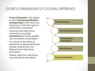 GLOBE’S 9 DIMENSIONS OF CULTURAL DIFFERENCE
• Future Orientation. The degree
to which delayed gratification
and planning for the future are
valued over short-term gains is
called future orientation.
• Countries with high future
orientation encourage
investments for future payoffs
over immediate consumption.
• It is similar to the ability of
individuals to delay gratification.
Canada, Switzerland, and
Malaysia have high future
orientation;
• Poland, Argentina, and Russia
have low future orientation.
Power Distance
Uncertainty Avoidance
Performance
Orientation
Assertiveness
Future Orientation
 