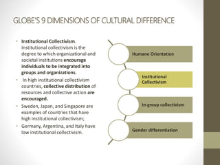 GLOBE’S 9 DIMENSIONS OF CULTURAL DIFFERENCE
• Institutional Collectivism.
Institutional collectivism is the
degree to which organizational and
societal institutions encourage
individuals to be integrated into
groups and organizations.
• In high institutional collectivism
countries, collective distribution of
resources and collective action are
encouraged.
• Sweden, Japan, and Singapore are
examples of countries that have
high institutional collectivism;
• Germany, Argentina, and Italy have
low institutional collectivism.
Humane Orientation
Institutional
Collectivism
In-group collectivism
Gender differentiation
 