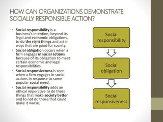 HOW CAN ORGANIZATIONS DEMONSTRATE
SOCIALLY RESPONSIBLE ACTION?
• Social responsibility is a
business’s intention, beyond its
legal and economic obligations,
to do the right things and act in
ways that are good for society.
• Social obligation occurs when a
firm engages in social actions
because of its obligation to meet
certain economic and legal
responsibilities.
• Social responsiveness is seen
when a firm engages in social
actions in response to some
popular social need.
• Social responsibility adds an
ethical imperative to do those
things that make society better
and to not do those that could
make it worse.
Social
responsibility
Social
obligation
Social
responsiveness
 