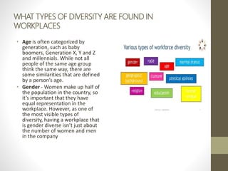 WHAT TYPES OF DIVERSITY ARE FOUND IN
WORKPLACES
• Age is often categorized by
generation, such as baby
boomers, Generation X, Y and Z
and millennials. While not all
people of the same age group
think the same way, there are
some similarities that are defined
by a person’s age.
• Gender - Women make up half of
the population in the country, so
it’s important that they have
equal representation in the
workplace. However, as one of
the most visible types of
diversity, having a workplace that
is gender diverse isn’t just about
the number of women and men
in the company
 