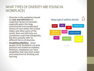 WHAT TYPES OF DIVERSITY ARE FOUND IN
WORKPLACES
• Diversity in the workplace based
on race and ethnicity are
important factors to consider,
especially given the long,
controversial and complicated
history of race within the United
States and other parts of the
world. Race and ethnicity are
sometimes used interchangeably,
but they actually refer to
different forms of diversity.
• Disabilities/Abilities - Some
people think disabilities are only
physical and related to mobility.
However, employees can have
disabilities that vary from vision
and movement to thinking and
learning
 