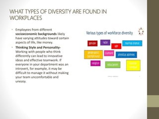 WHAT TYPES OF DIVERSITY ARE FOUND IN
WORKPLACES
• Employees from different
socioeconomic backgrounds likely
have varying attitudes toward certain
aspects of life, like money.
• Thinking Style and Personality-
Working with people who think
differently can lead to innovative
ideas and effective teamwork. If
everyone in your department was an
introvert, for example, it may be
difficult to manage it without making
your team uncomfortable and
uneasy.
 
