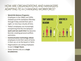 HOW ARE ORGANIZATIONS AND MANAGERS
ADAPTING TO A CHANGING WORKFORCE?
• Work/Life Balance Programs -
Employees in the 1960s and 1970s
showed up at the workplace Monday
through Friday and did their job in
eight- or nine-hour chunks of time.
• Today’s employees are increasingly
complaining that the line between
work and non-work time has become
blurred, creating personal conflicts
and stress.
• Communication technology allows
employees to do their work at home,
in their car, or on the beach in Tahiti.
• Organizations are asking employees
to put in longer hours.
• Fewer families rely on a single
breadwinner.
 
