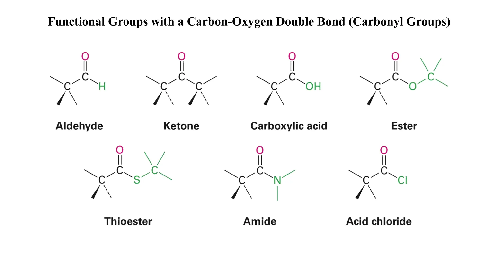 Chapter 3 Organic compounds alkanes and their stereochemistry.pptx