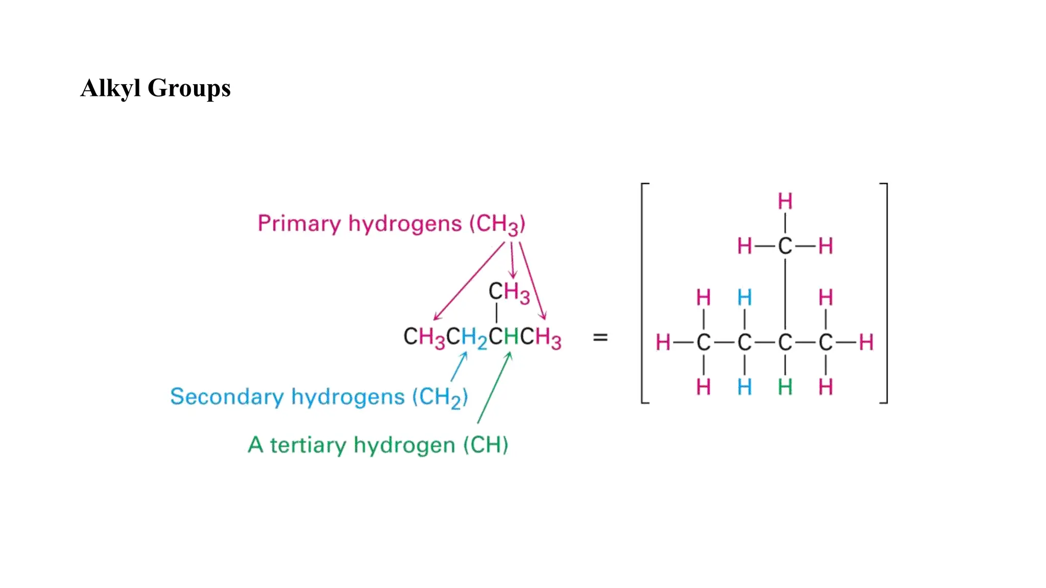Chapter 3 Organic compounds alkanes and their stereochemistry.pptx
