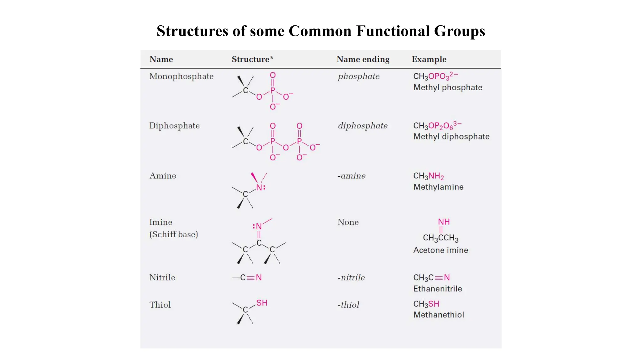 Chapter 3 Organic compounds alkanes and their stereochemistry.pptx
