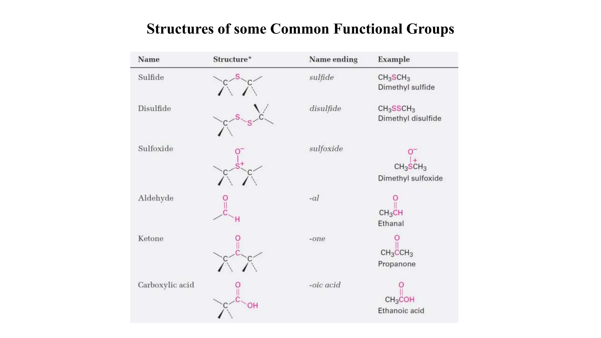 Chapter 3 Organic compounds alkanes and their stereochemistry.pptx