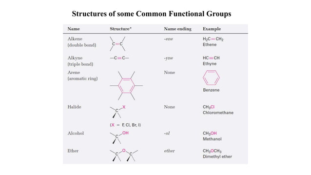 Chapter 3 Organic compounds alkanes and their stereochemistry.pptx