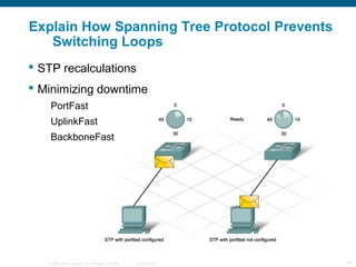 Explain How Spanning Tree Protocol Prevents
   Switching Loops
 STP recalculations
 Minimizing downtime
    PortFast
    UplinkFast
    BackboneFast




   © 2006 Cisco Systems, Inc. All rights reserved.   Cisco Public   10
 