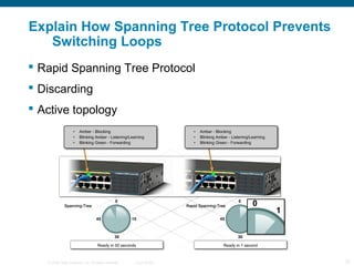 Explain How Spanning Tree Protocol Prevents
   Switching Loops
 Rapid Spanning Tree Protocol
 Discarding
 Active topology




   © 2006 Cisco Systems, Inc. All rights reserved.   Cisco Public   12
 