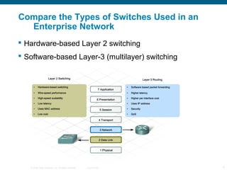 Compare the Types of Switches Used in an
  Enterprise Network
 Hardware-based Layer 2 switching
 Software-based Layer-3 (multilayer) switching




   © 2006 Cisco Systems, Inc. All rights reserved.   Cisco Public   4
 