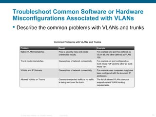 © 2006 Cisco Systems, Inc. All rights reserved. Cisco Public 14
Troubleshoot Common Software or Hardware
Misconfigurations Associated with VLANs
 Describe the common problems with VLANs and trunks
 
