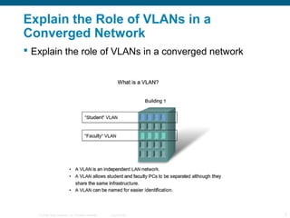 © 2006 Cisco Systems, Inc. All rights reserved. Cisco Public 3
Explain the Role of VLANs in a
Converged Network
 Explain the role of VLANs in a converged network
 
