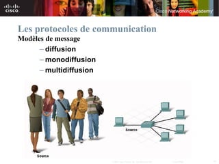 Les protocoles de communication
Modèles de message
      – diffusion
      – monodiffusion
      – multidiffusion




                         © 2007 Cisco Systems, Inc. All rights reserved.   Cisco Public   14
 