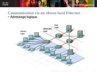 Communication via un réseau local Ethernet
 Adressage logique




                        © 2007 Cisco Systems, Inc. All rights reserved.   Cisco Public   20
 