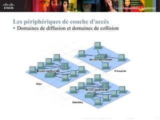 Les périphériques de couche d'accès
 Domaines de diffusion et domaines de collision




                               © 2007 Cisco Systems, Inc. All rights reserved.   Cisco Public   25
 