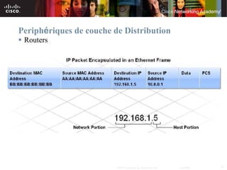 Periphériques de couche de Distribution
 Routers




                        © 2007 Cisco Systems, Inc. All rights reserved.   Cisco Public   27
 