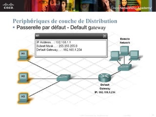 Periphériques de couche de Distribution
 Passerelle par défaut - Default gateway




                             © 2007 Cisco Systems, Inc. All rights reserved.   Cisco Public   28
 