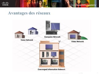 Avantages des réseaux




                        © 2007 Cisco Systems, Inc. All rights reserved.   Cisco Public   3
 