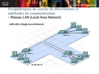 Periphériques de couche de Distribution et
méthodes de communication
 Réseau LAN (Local Area Network)




                          © 2007 Cisco Systems, Inc. All rights reserved.   Cisco Public   30
 