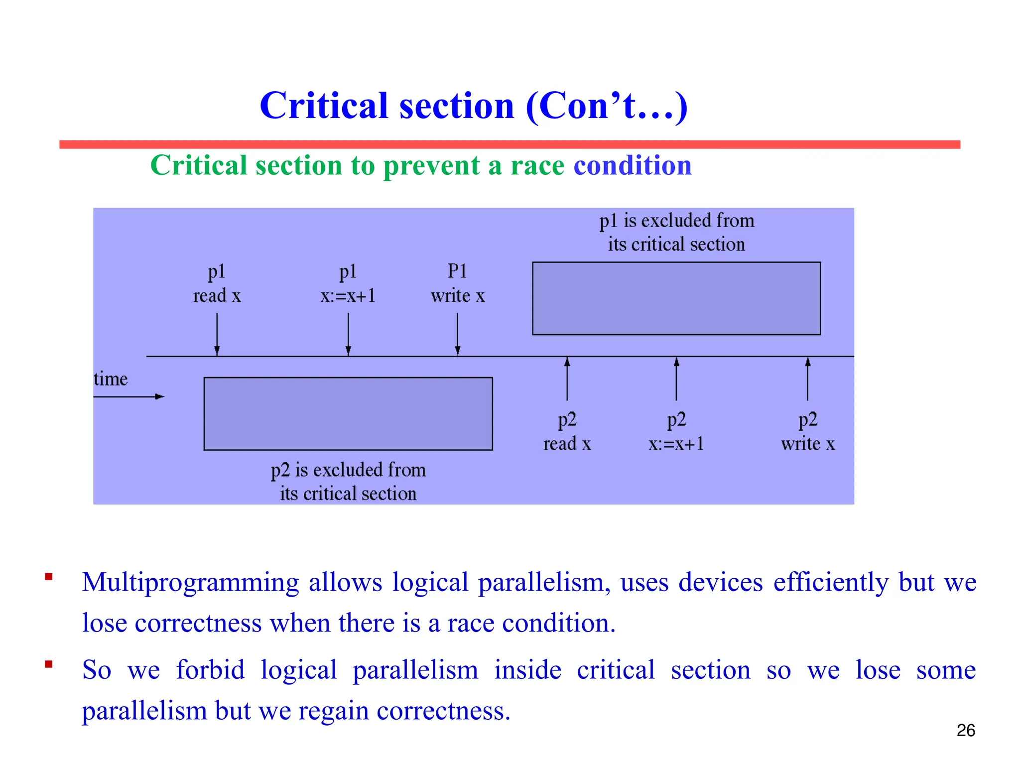 Critical section to prevent a race condition
 Multiprogramming allows logical parallelism, uses devices efficiently but we
lose correctness when there is a race condition.
 So we forbid logical parallelism inside critical section so we lose some
parallelism but we regain correctness.
Critical section (Con’t…)
26
 