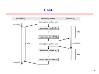 Operating system Chapter 3 Part-1 process and threads.pptx