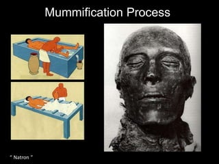 Mummification Process
“ Natron ”
 