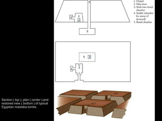 55
Section ( top ), plan ( center ),and
restored view ( bottom ) of typical
Egyptian mastaba tombs.
 