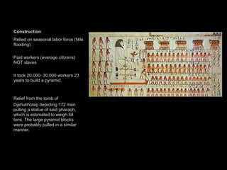 Construction
Relied on seasonal labor force (Nile
flooding)
Paid workers (average citizens)
NOT slaves
It took 20,000- 30,000 workers 23
years to build a pyramid.
Relief from the tomb of
Djehutihotep depicting 172 men
pulling a statue of said pharaoh,
which is estimated to weigh 58
tons. The large pyramid blocks
were probably pulled in a similar
manner.
 