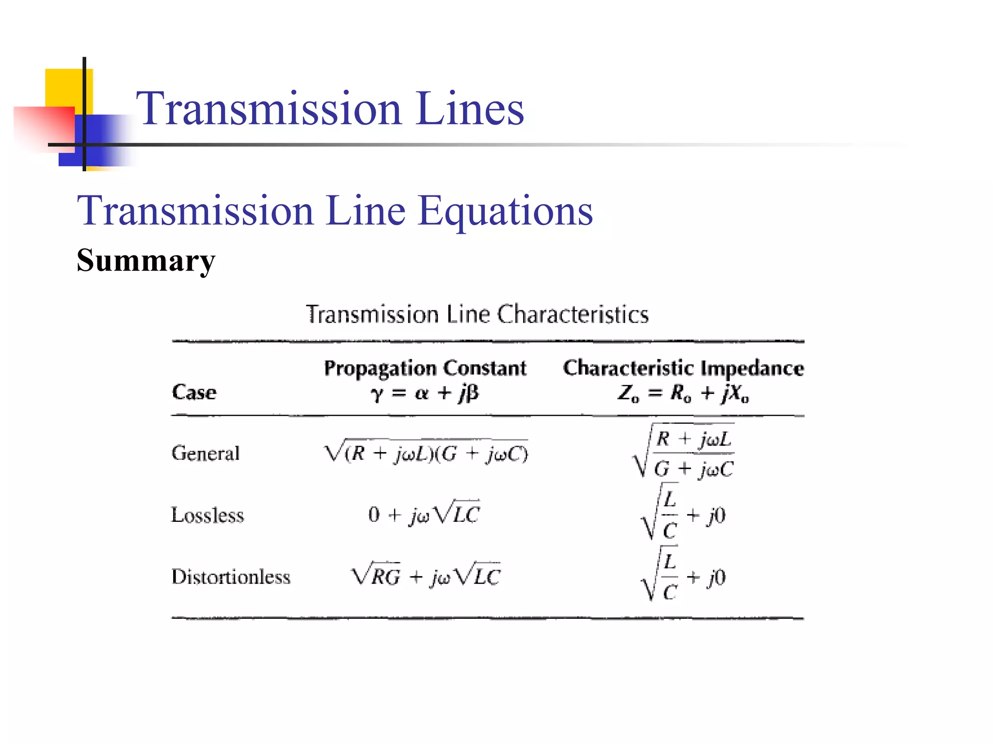 Transmission Lines
Transmission Line Equations
Summary
 