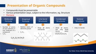 Isomerism organic chemistry topic ...... | PPTX
