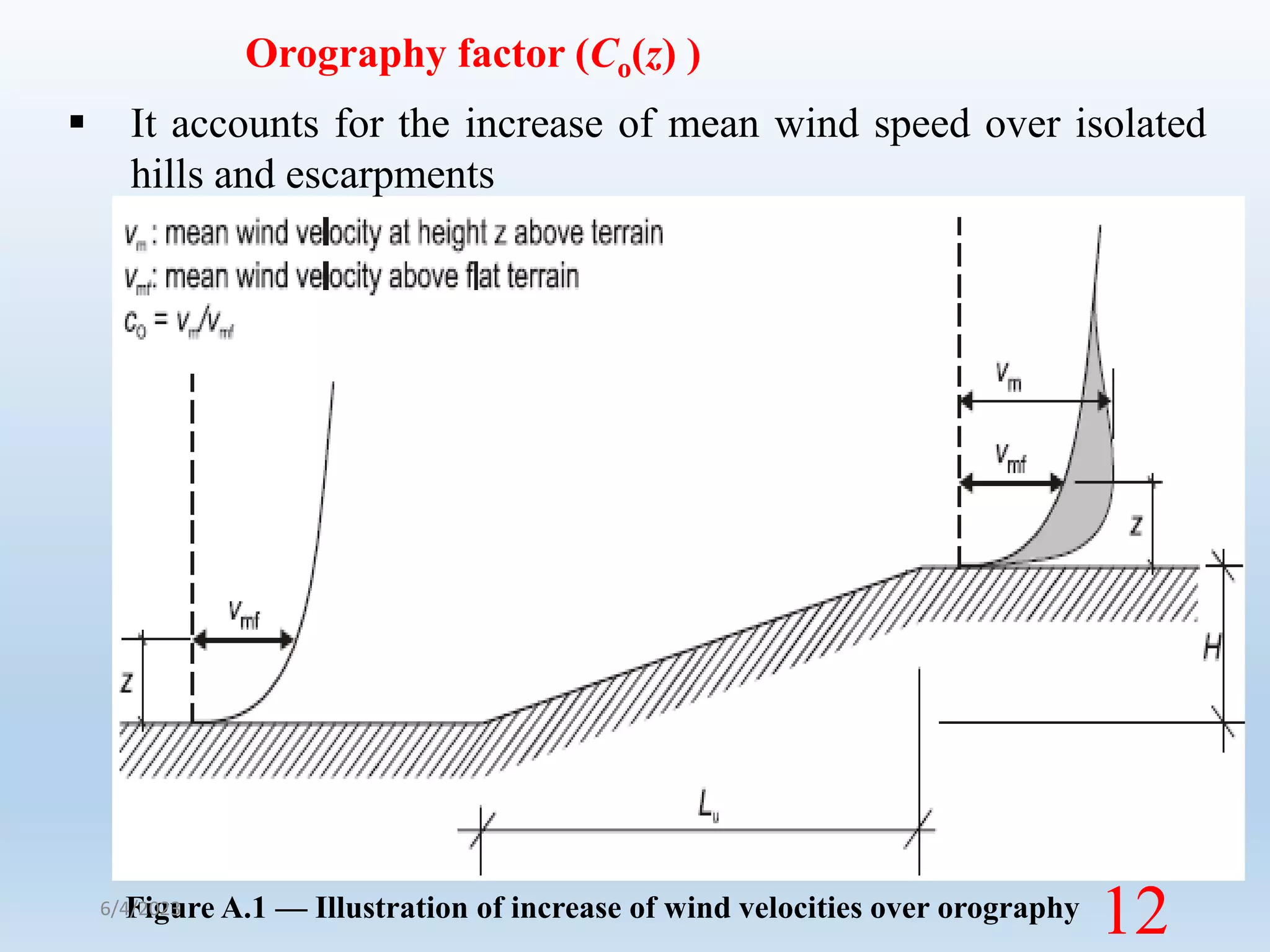 Orography factor (Co(z) )
 It accounts for the increase of mean wind speed over isolated
hills and escarpments
Figure A.1 — Illustration of increase of wind velocities over orography
6/4/2023
12
 