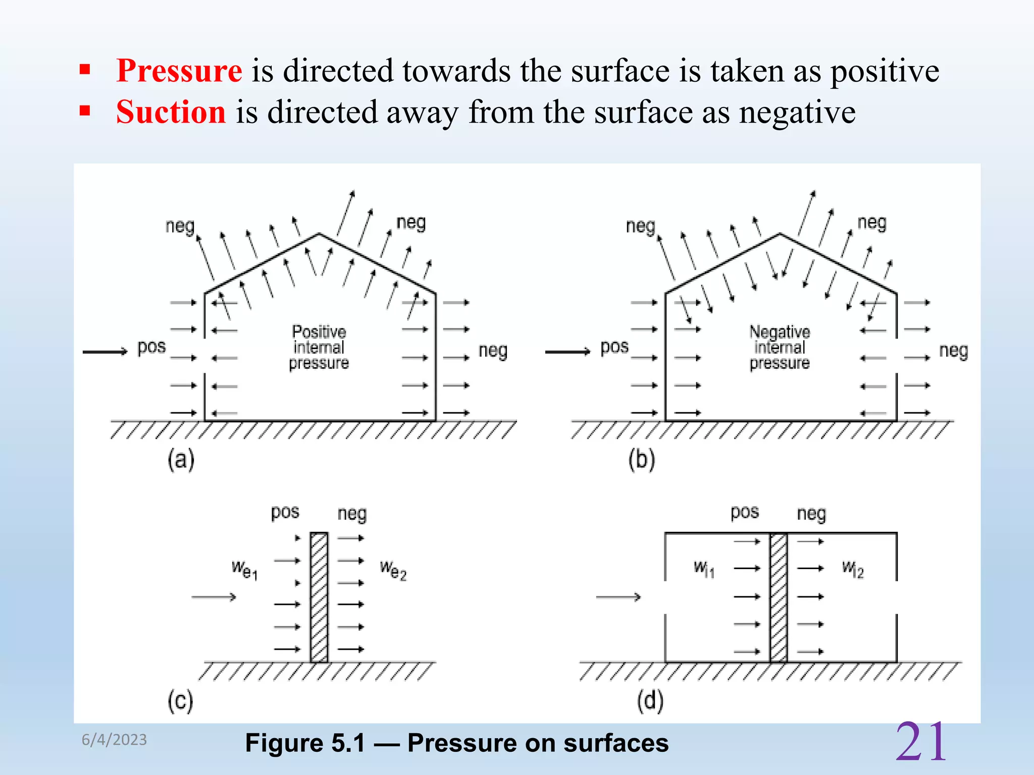  Pressure is directed towards the surface is taken as positive
 Suction is directed away from the surface as negative
Figure 5.1 — Pressure on surfaces
6/4/2023
21
 