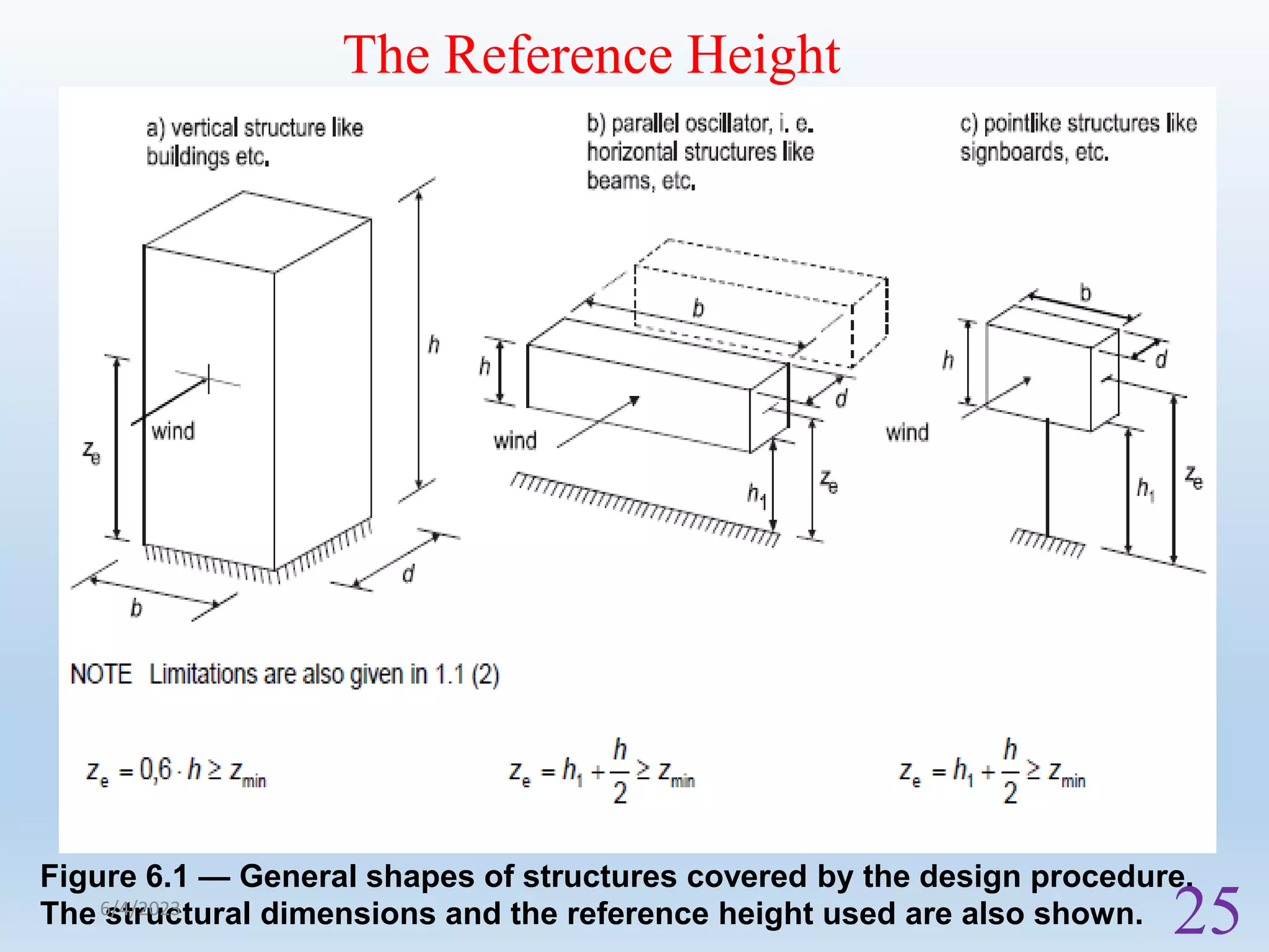 The Reference Height
Figure 6.1 — General shapes of structures covered by the design procedure.
The structural dimensions and the reference height used are also shown.
6/4/2023
25
 