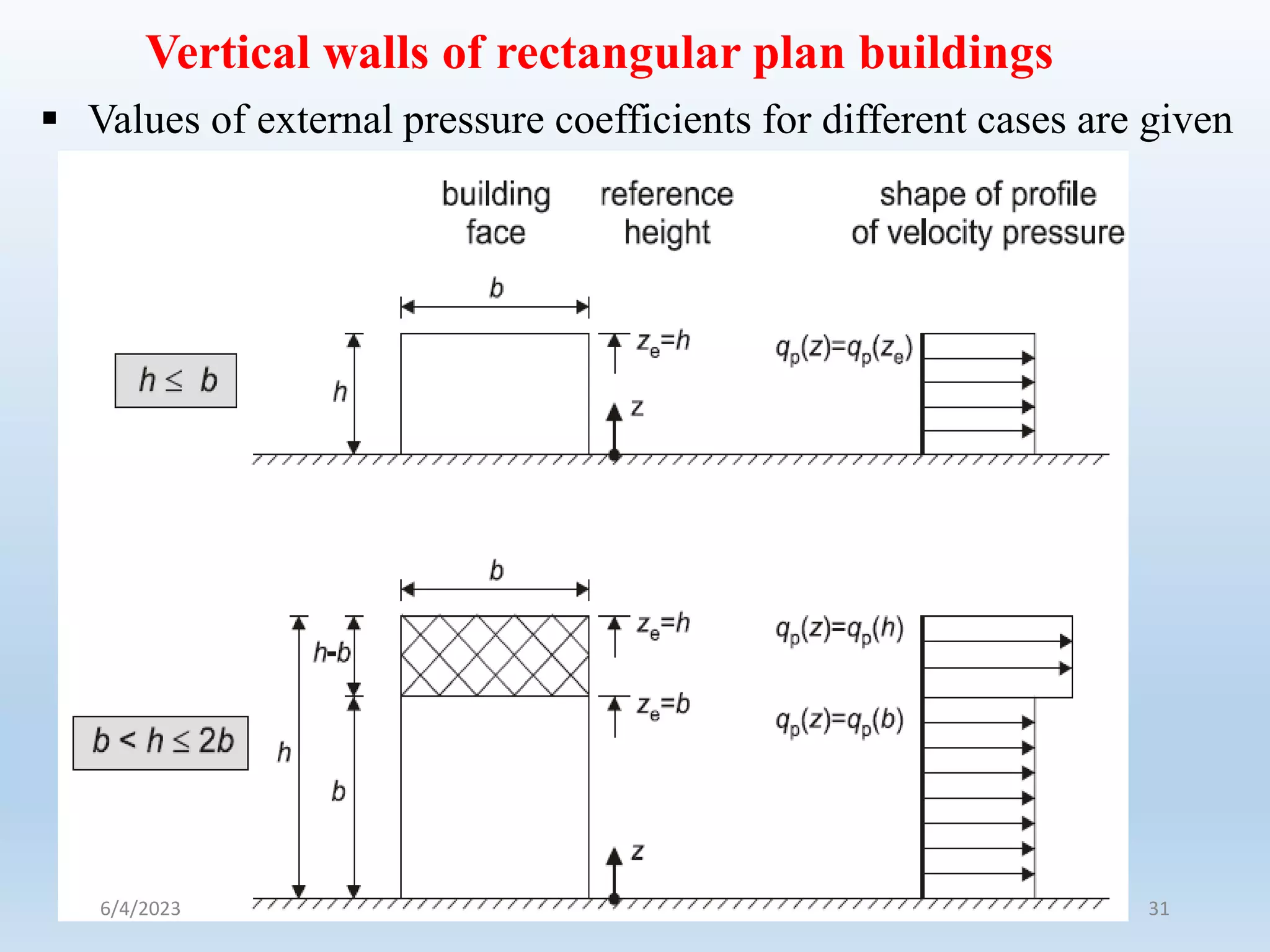 Vertical walls of rectangular plan buildings
 Values of external pressure coefficients for different cases are given
6/4/2023 31
 