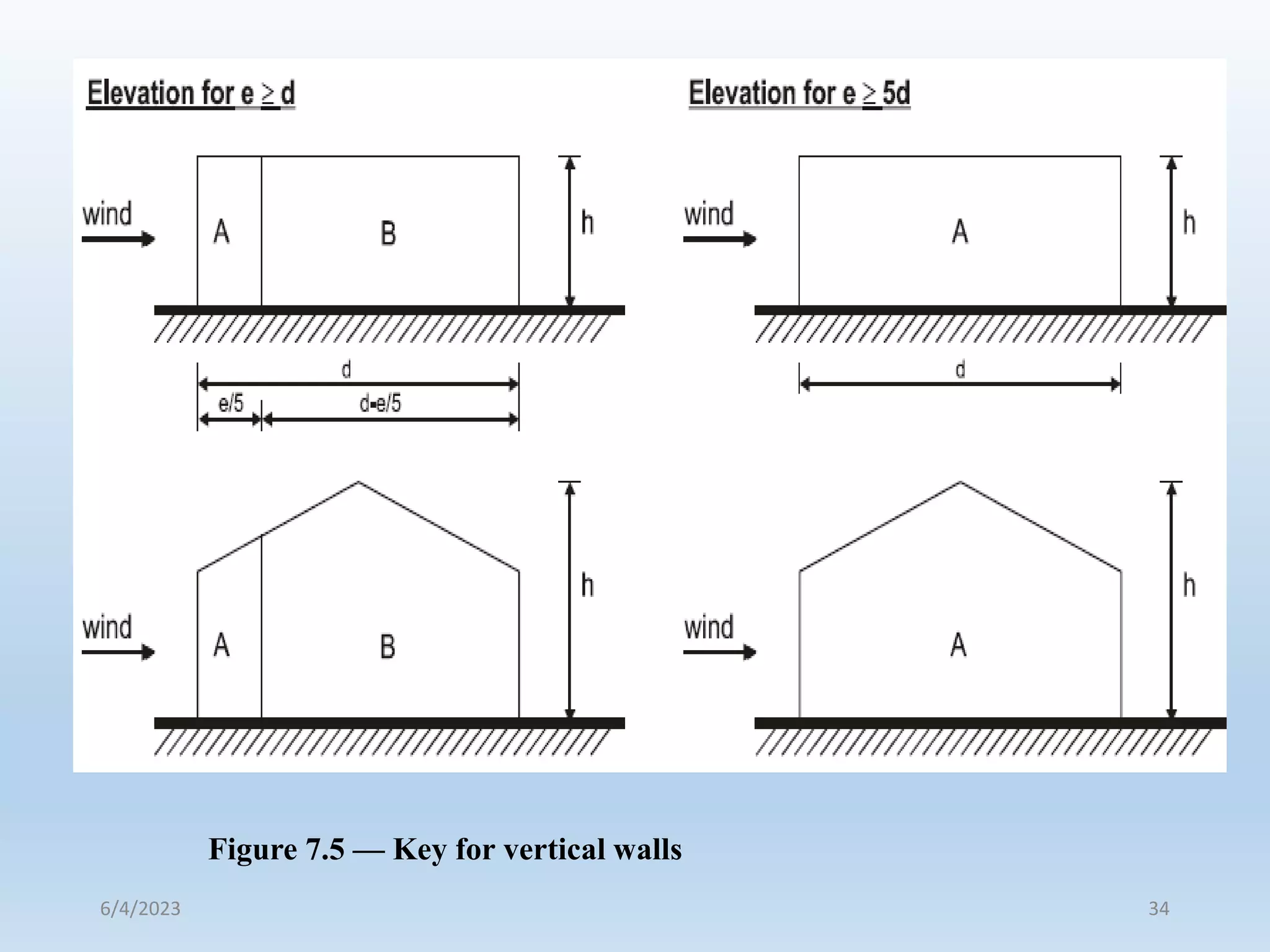 Figure 7.5 — Key for vertical walls
6/4/2023 34
 