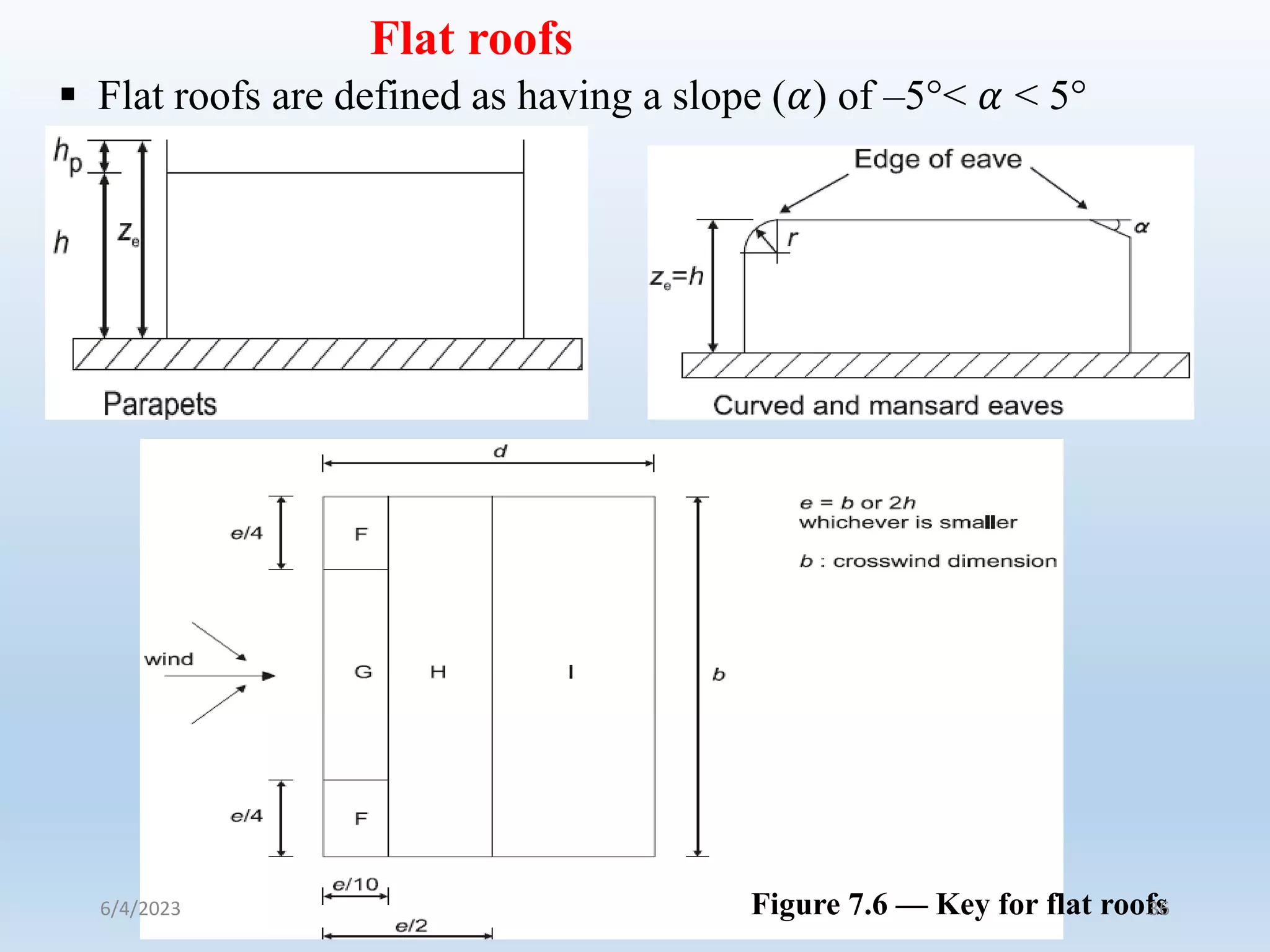 Flat roofs
 Flat roofs are defined as having a slope (𝛼) of –5°< 𝛼 < 5°
Figure 7.6 — Key for flat roofs
6/4/2023 36
 