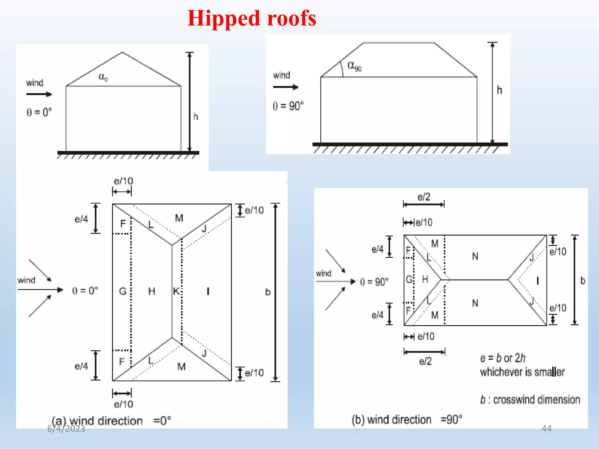 Hipped roofs
6/4/2023 44
 