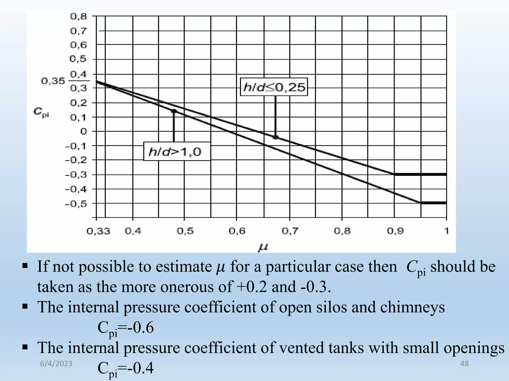  If not possible to estimate 𝜇 for a particular case then Cpi should be
taken as the more onerous of +0.2 and -0.3.
 The internal pressure coefficient of open silos and chimneys
Cpi=-0.6
 The internal pressure coefficient of vented tanks with small openings
Cpi=-0.4
6/4/2023 48
 