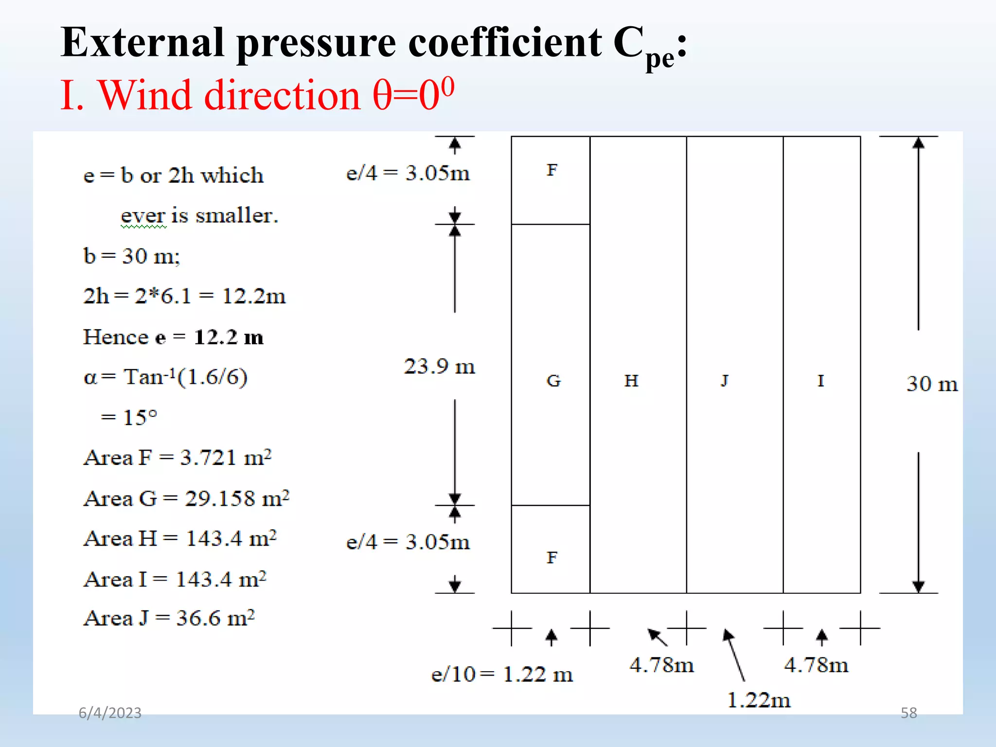 External pressure coefficient Cpe:
I. Wind direction θ=00
6/4/2023 58
 