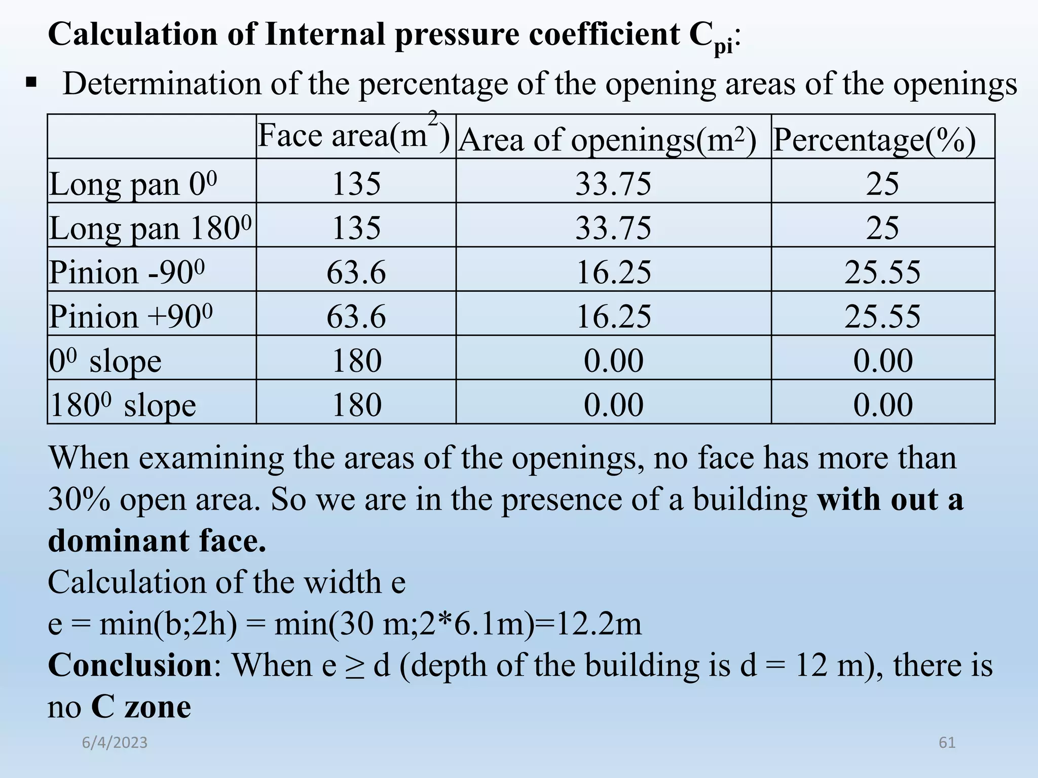 Face area(m
2
) Area of openings(m2) Percentage(%)
Long pan 00 135 33.75 25
Long pan 1800 135 33.75 25
Pinion -900 63.6 16.25 25.55
Pinion +900 63.6 16.25 25.55
00 slope 180 0.00 0.00
1800 slope 180 0.00 0.00
 Determination of the percentage of the opening areas of the openings
When examining the areas of the openings, no face has more than
30% open area. So we are in the presence of a building with out a
dominant face.
Calculation of the width e
e = min(b;2h) = min(30 m;2*6.1m)=12.2m
Conclusion: When e ≥ d (depth of the building is d = 12 m), there is
no C zone
Calculation of Internal pressure coefficient Cpi:
6/4/2023 61
 